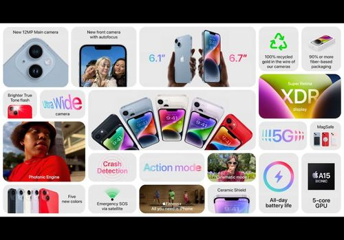 Apple iPhone 14 Plus details.jpg